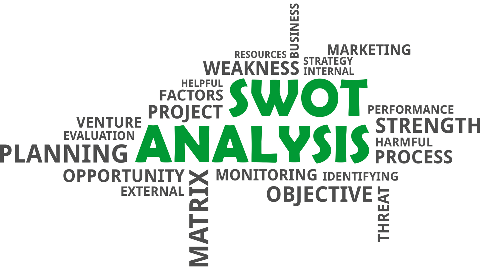 Analisi SWOT..